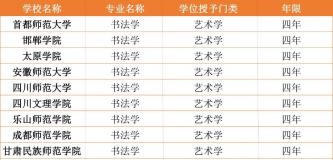 15所高校申报新增书法学专业，书法毕业生月工资近8000元！